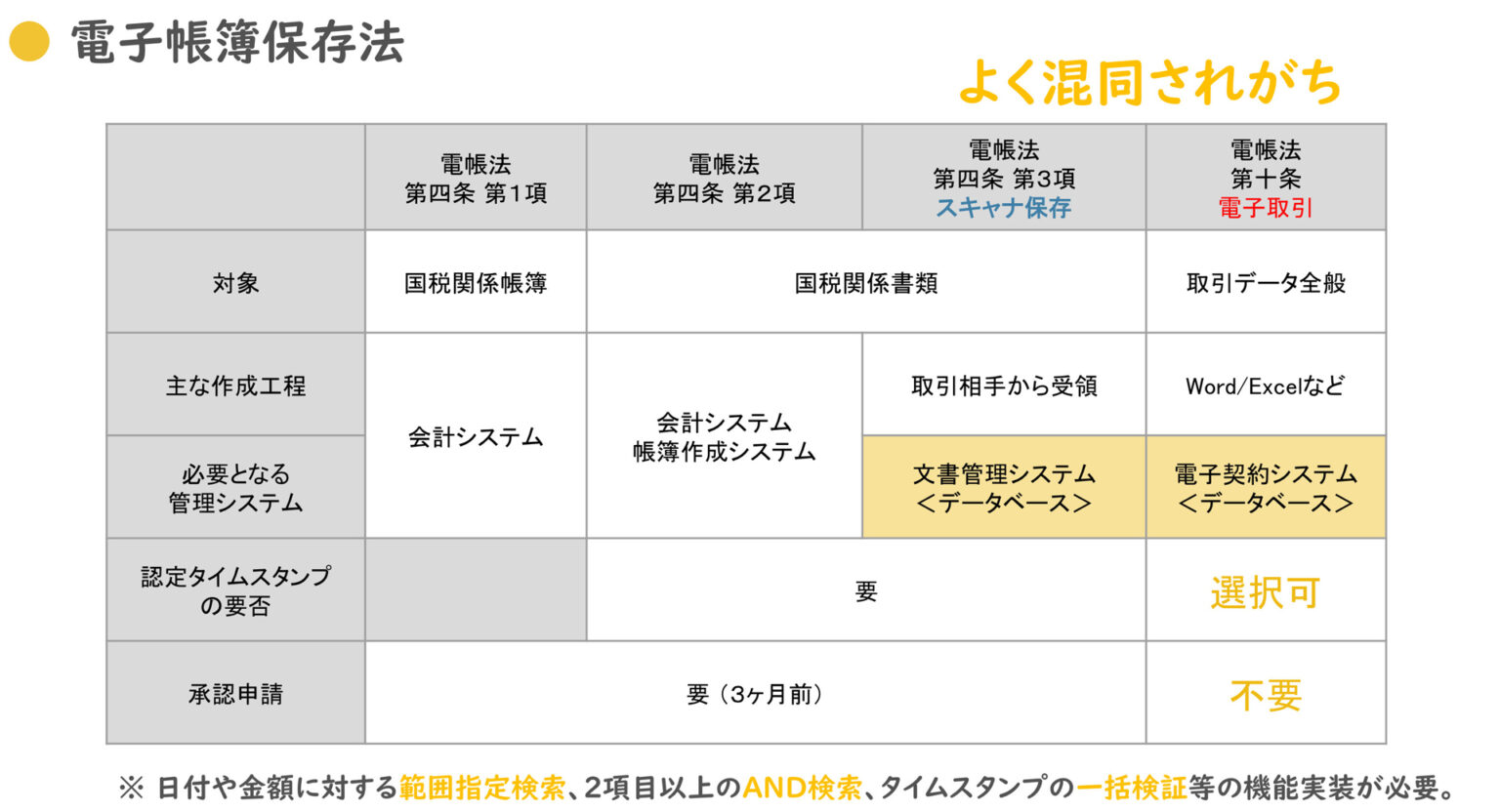 紙への出力・保存はNG ?! 電子帳簿保存法 改正のポイント kintone・Adobe Signで電子契約導入