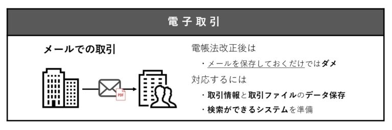 送达率如何影响电子邮件营销？